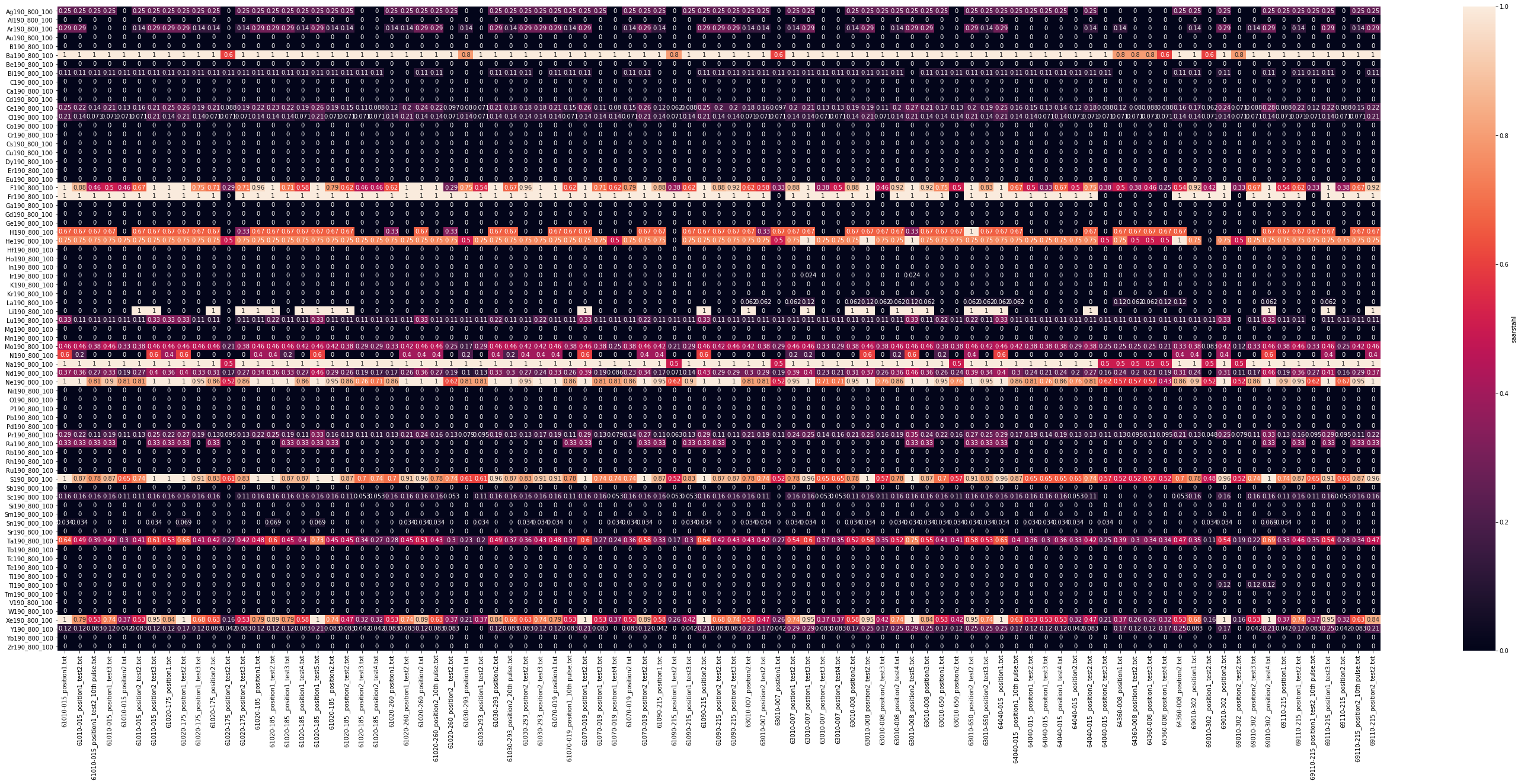 Automatic spectrum analysis